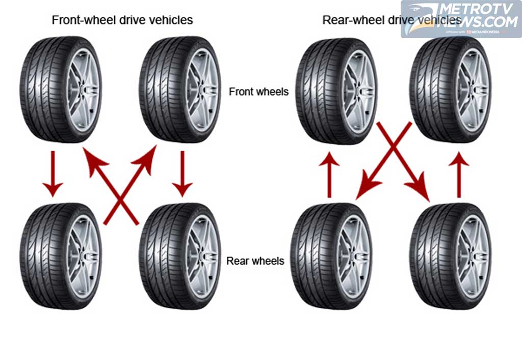 Rotasi Ban Rwd Bingung Cara Merotasi Ban Mobil? Simak Tips Berikut