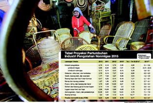 Menperin Yakin Tahun Ini Industri Pengolahan Non Migas Tumbuh 6,83%