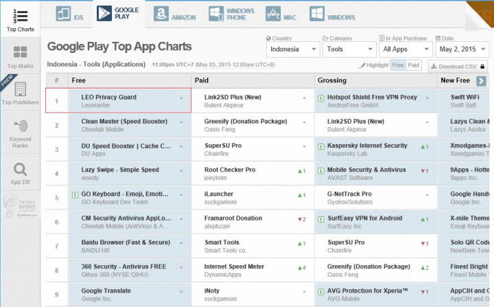 LEO Privacy Guard Masuk dalam 5 Aplikasi Terpopuler di Indonesia 