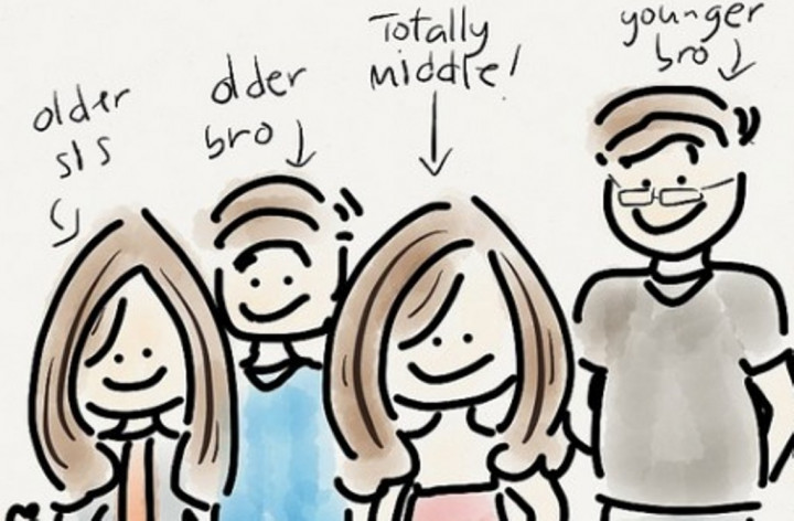 Anak Sulung atau Anak Bungsu? Ini Kepribadian Anda
