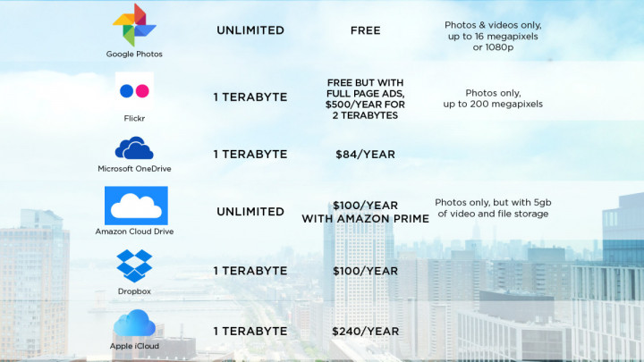 Google Photos Tawarkan Penyimpanan Tak Terbatas, Gratis