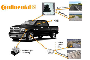 Cegah Kecelakaan, Continental Luncurkan Sistem <i>Line Departure Warning</i>