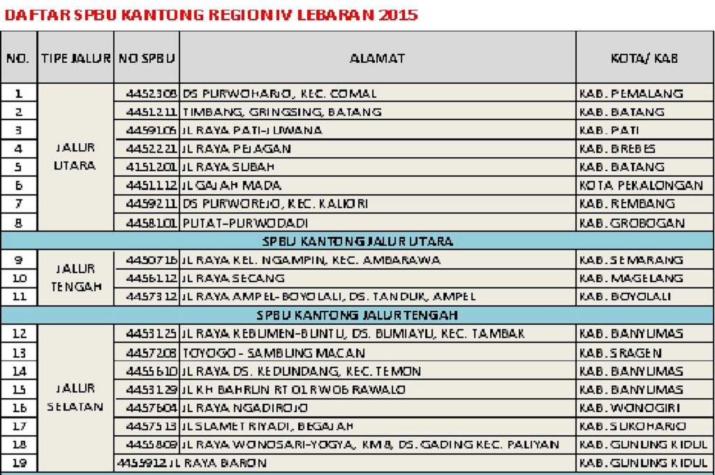 Daftar SPBU kantong regional Jateng-Yogyakarta, Metrotvnews.com/ Patricia Vicka