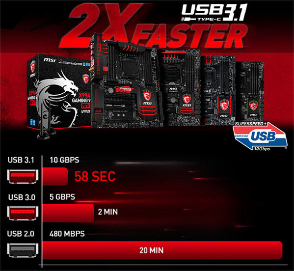 MSI Tambahkan Port USB 3.1 ke 4 Motherboard Miliknya 