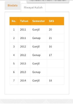 Yobi Sempat Cuti 2 Semester