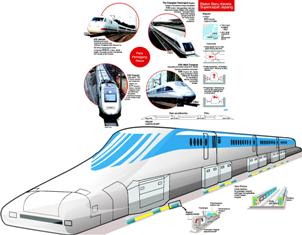 Tiongkok Klaim Kereta Cepat Mereka Lebih Kompetitif dari Jepang