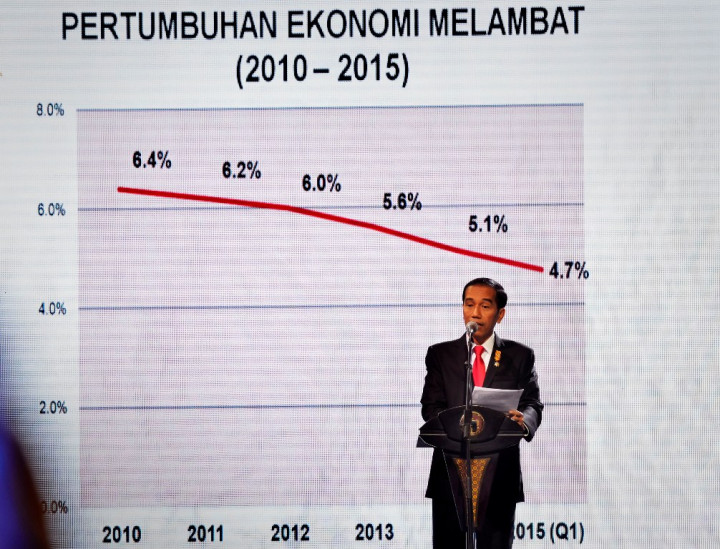 Jokowi Masih Optimistis Ekonomi Tumbuh