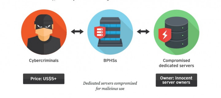 Trend Micro: Rusia Penyedia Layanan BPHS Terbesar