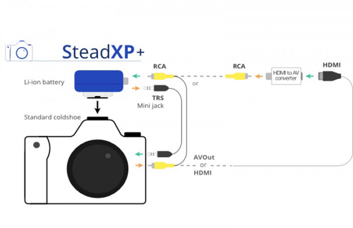 SteadXP, Alat Khusus Penstabil Hasil Rekaman Kamera 
