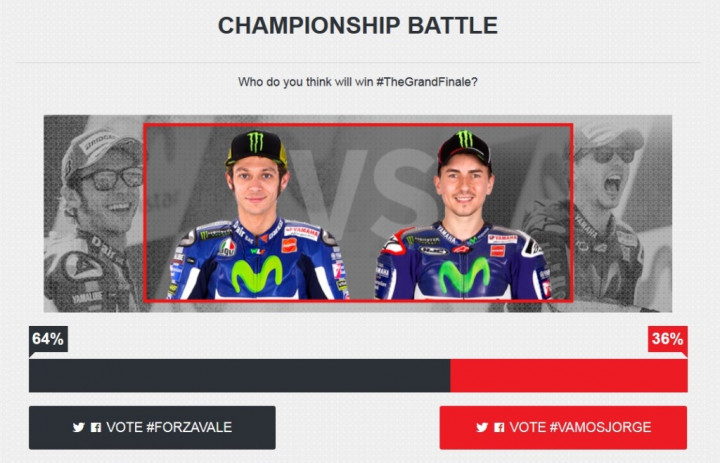 Rossi Masih Difavoritkan Juara MotoGP 2015