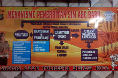 Cara Pembuatan dan Perpanjangan SIM    