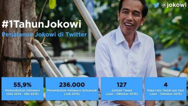 Twitter Opens to Advertising Tax in Social Media