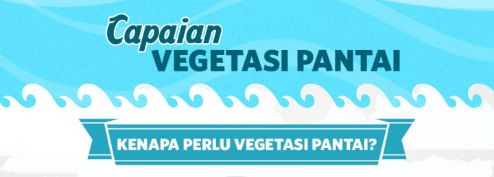 Capaian Vegetasi Pantai  