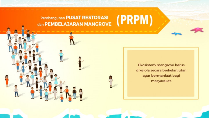 Pembangunan Pusat Restorasi Mangrove   