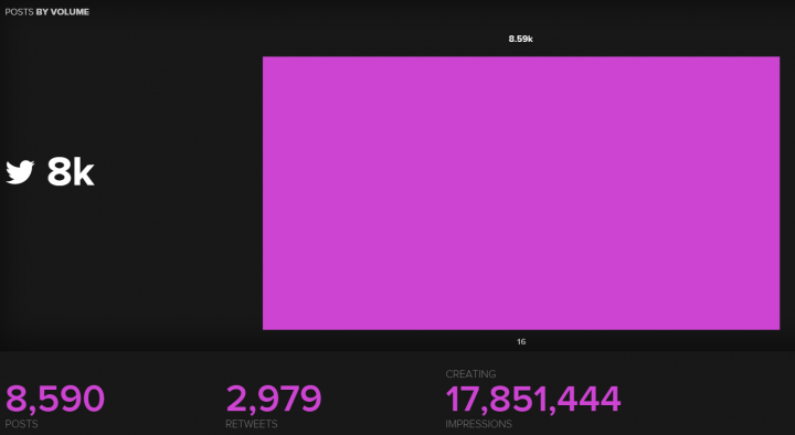 Publik Berteriak Keras Melalui #SaveDPRpecatPapaNova