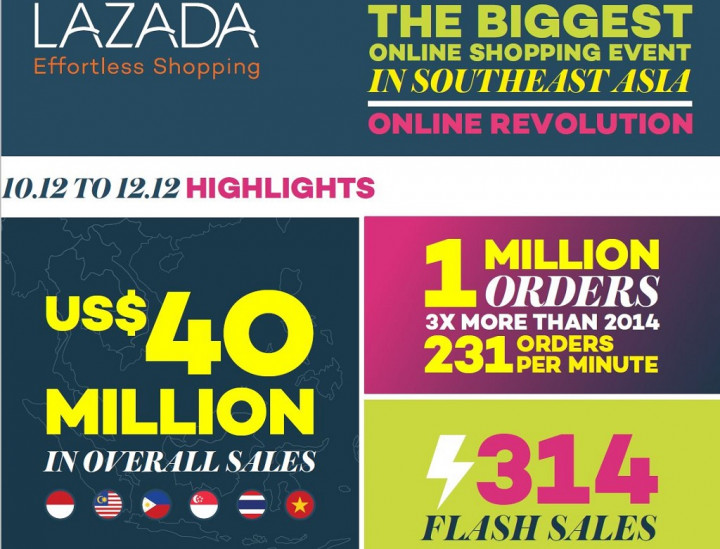 Inilah 6 Merek Smartphone Terpopuler Selama Lazada Online Revolution  