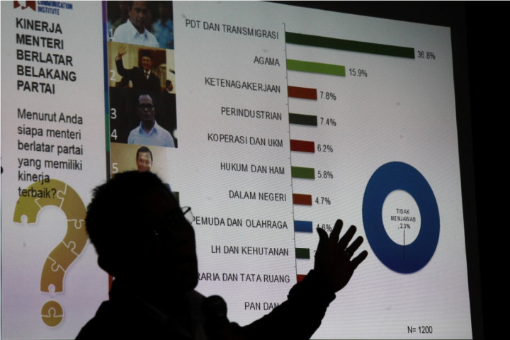 <i>Jangan Merasa Tersinggung Kalau Kinerjanya Dinilai Buruk</i>