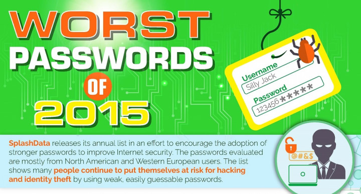 Jangan Gunakan Kata-Kata Ini Sebagai Password