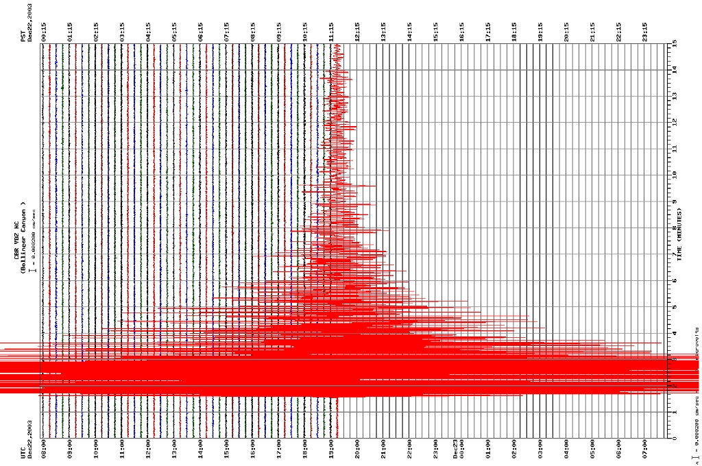 Grafik gempa bumi yang ditunjukkan alat seismograf milik USGS. AFP PHOTO / USGS