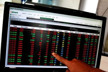 JCI Declines to 4,494