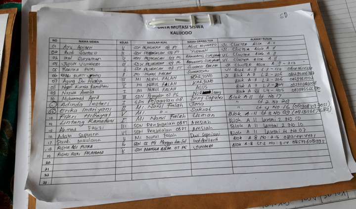 48 Anak Pindahan Kalijodo Sudah Mendaftar Pindah Sekolah