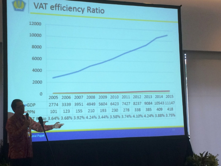 2018, Batas Akhir Ditjen Pajak Berubah Jadi Badan Penerimaan Negara