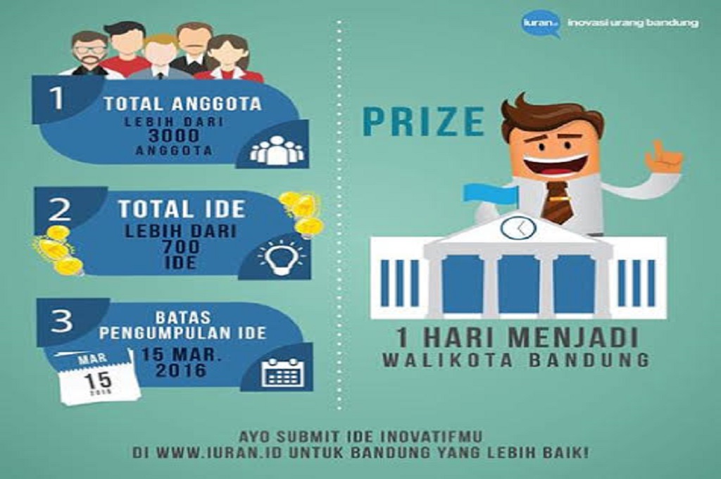 Informasi soal lomba yang pemenangnya bisa menjadi Wali Kota Bandung sehari, twitter