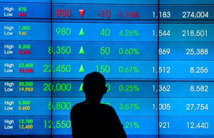 Rupiah Surges to Rp13,131/USD