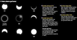 Warga Jakarta Bisa Lihat Sabit Matahari Tegak Saat GMT