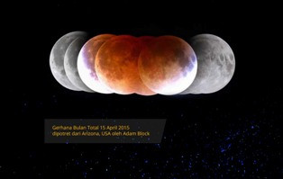 Bagaimana Gerhana Terjadi