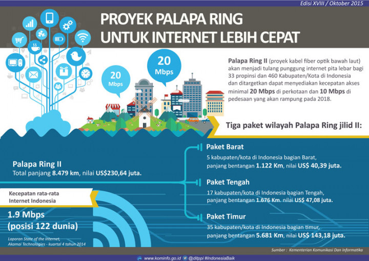 Pengumuman Pemenang Palapa Ring Paket Timur di Akhir Kuartal Tiga
