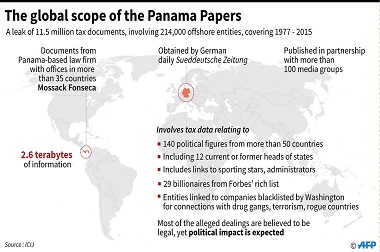 Bocoran Panama Papers Ungkap Skandal Keuangan Tokoh Dunia