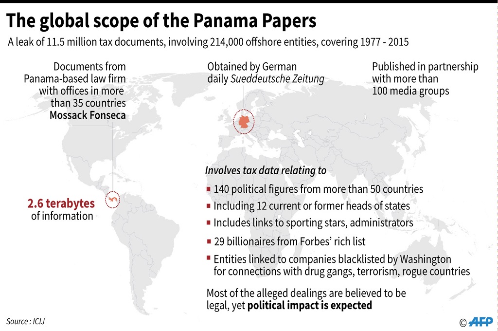 Grafik dari cakupan dokumen Panama Papers. (Foto: AFP)