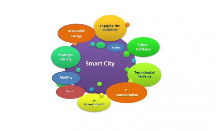 IDC: Minat Kembangkan Smart City di Indonesia Meningkat