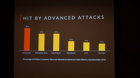 Cyber Threat in Indonesia Higher Than Global Average
