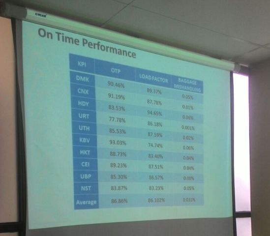 Thai Lion Air, Angin Segar di Tengah 'Kisruh' Lion Air