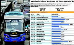 Organda: Cara Pemprov DKI Larang APTB Kurang Tepat