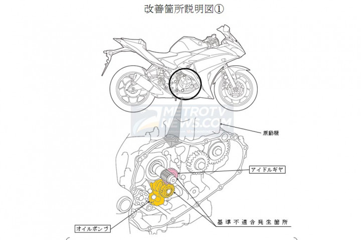 R25 & MT-25 Di-<i>recall</i>, Ini Persiapan Yamaha