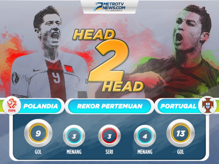 Adu Rekor dan Statistik Polandia vs Portugal