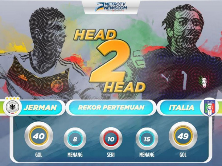 Italia Disebut sebagai Ujian Besar untuk Jerman