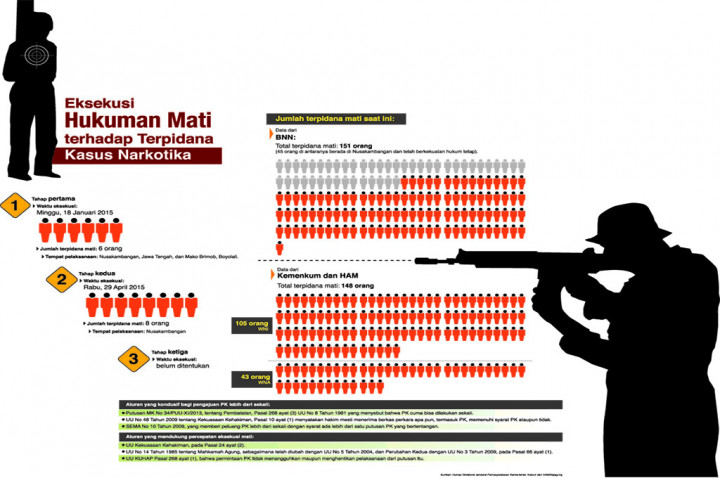 Regu Tembak Sudah Siap di Nusakambangan