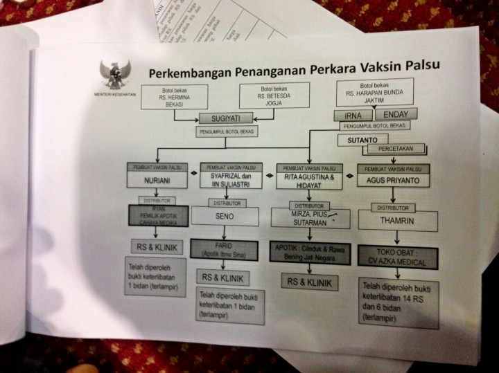 RS Bethesda Yogya Tampik Pasok Botol Bekas Vaksin Palsu