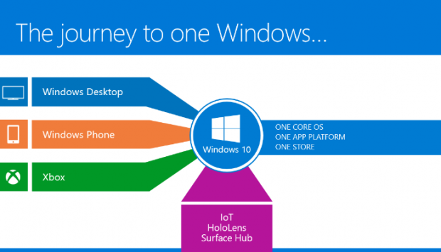 Bos Epic Games: Microsoft Ingin Hancurkan Steam