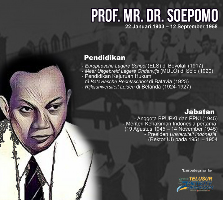 Soepomo dan Cita-Cita Negara Integralistik