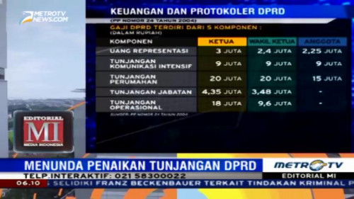 Menunda Penaikan Tunjangan DPRD