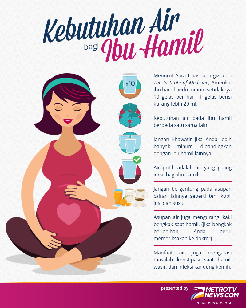 Misteri Terungkap: 5 Pertanyaan Menarik Tentang Ibu Hamil Yang Perlu Anda Ketahui Kebutuhan Air Bagi Ibu Hamil - Medcom.id