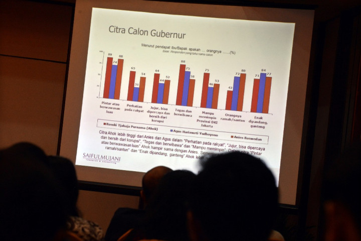 Bijak Menimbang Hasil Survei