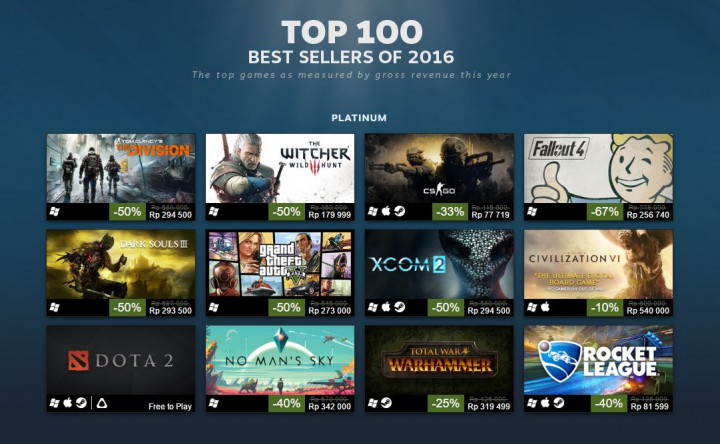 Ini 100 Game Paling Laris di Steam Sepanjang Tahun 2016