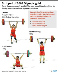 Positif Doping, IOC Menghukum Delapan Atlet Olimpiade