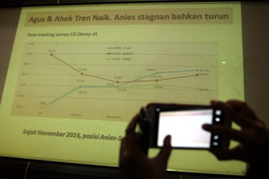 Lembaga Survei Diyakini Masih Kredibel